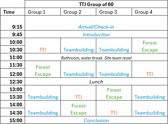 Treetop Journey Sample Schedule Large Groups - Team Building and Leadership